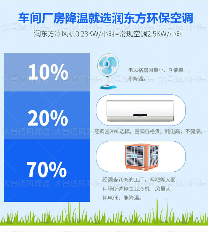 熱夏來襲，廠房降溫的救星來了！